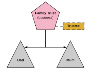 Setting Up a Family Trust - The Basics You Need to Know